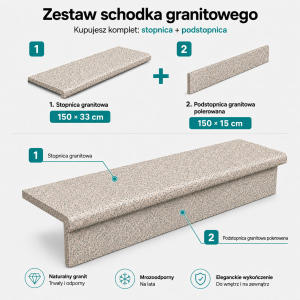 zestaw stopiń bullnose plus podstopnica.png