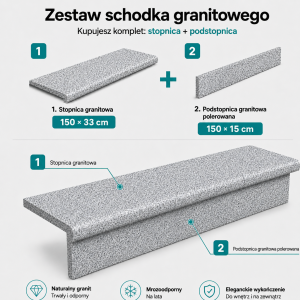 zestaw schodowy bullnose.png