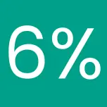6% rabatu